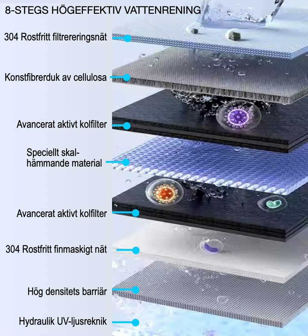 filterrening-beskrivning